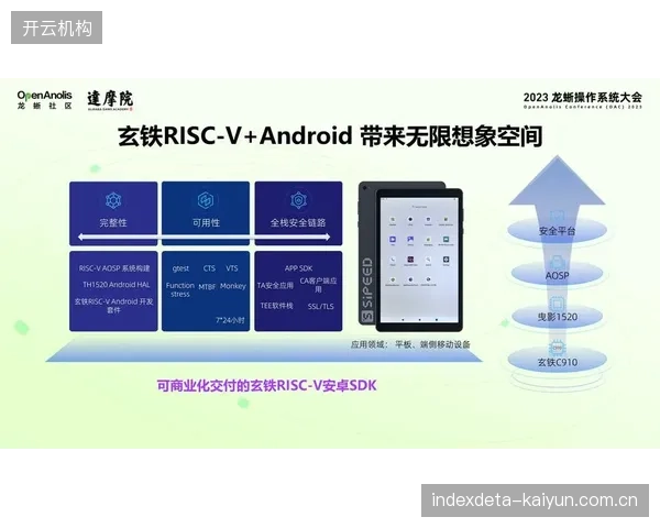 当前演进阶段 制造端协同升级 赋能赛事执行全链路提效